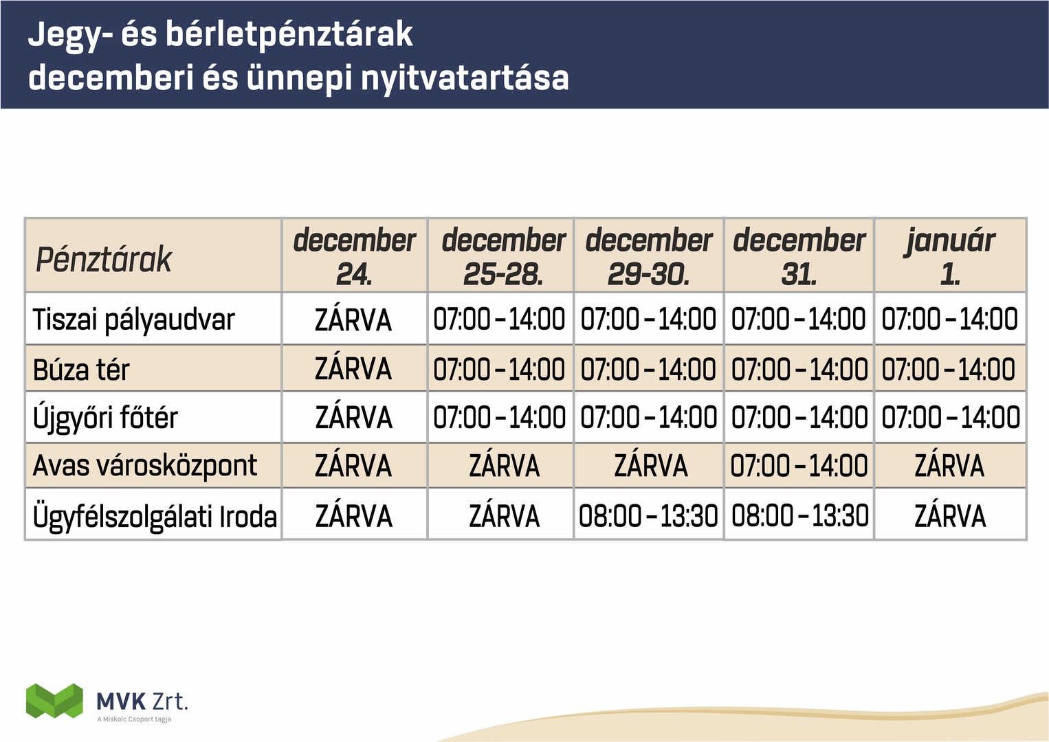 MVK pénztárak nyitvatartása
