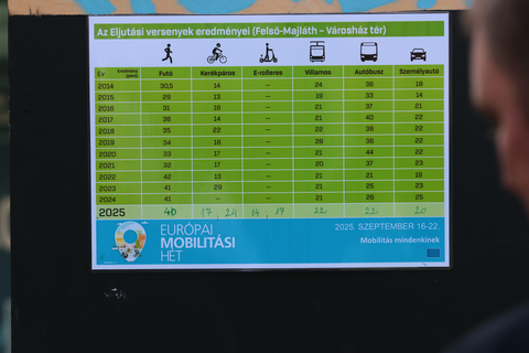 eljutási verseny 2025 Miskolc